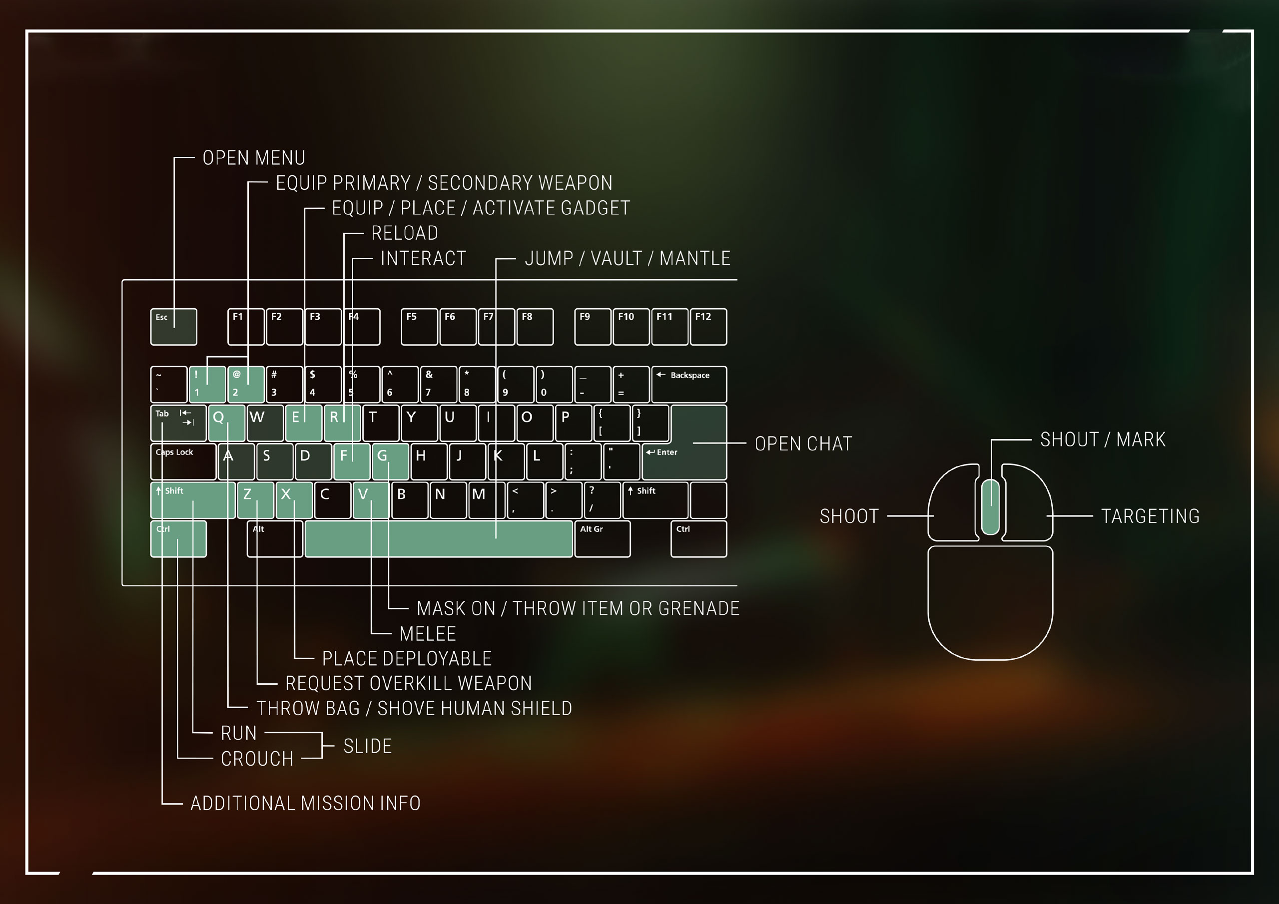 Payday 3 controlls PC.jpg